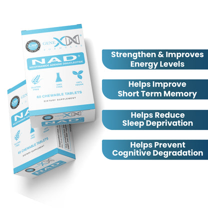 A photo showing the box of Genex Formulas NAD+Chews on the left, with four bullet points on the right that read: Strengthen & improves energy levels, Helps improve short term memory, Helps reduce sleep deprivation, Helps prevent cognitive degradation.  
