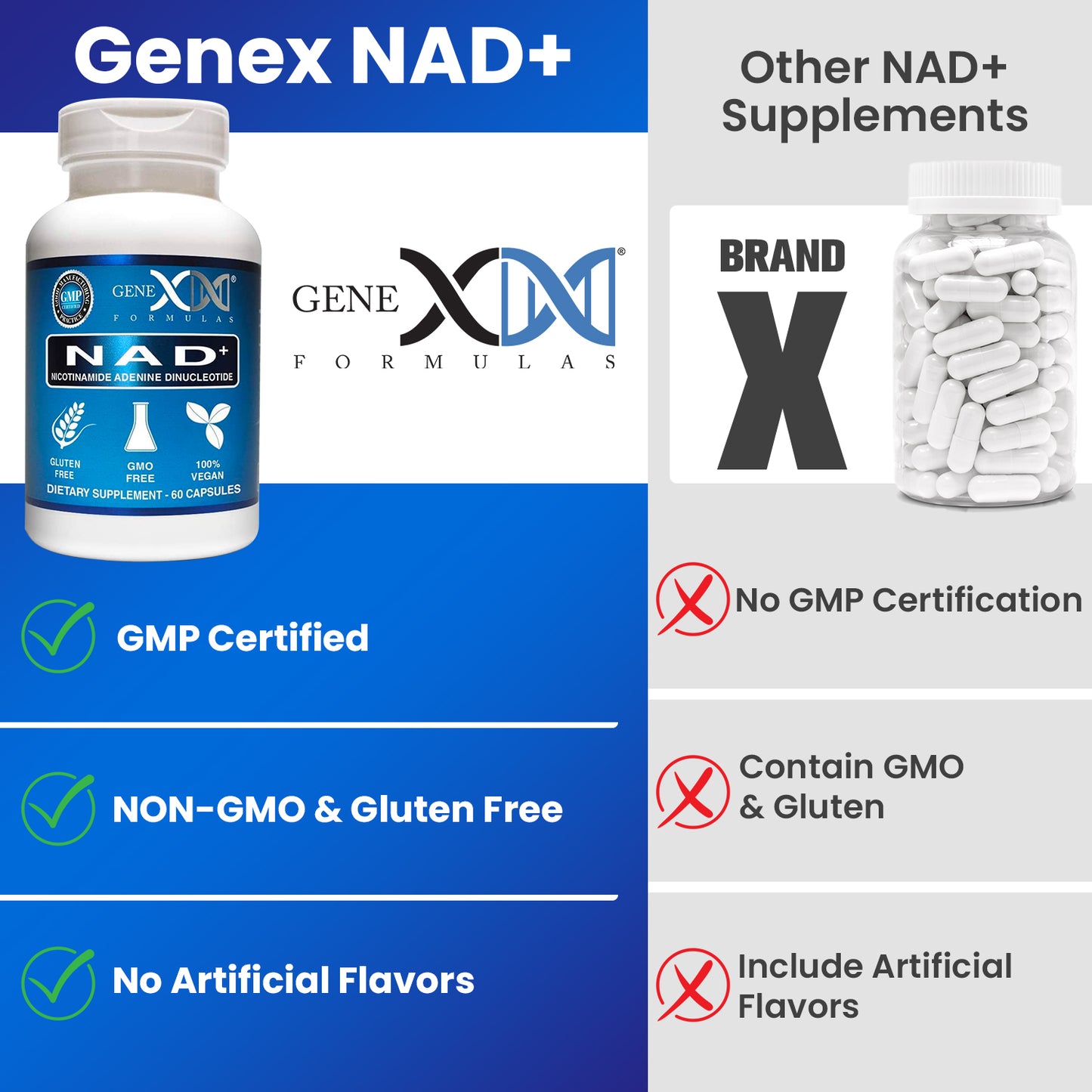 Genex NAD+ Nicotinamide Adenine Dinucleotide 250mg (60 Capsules)