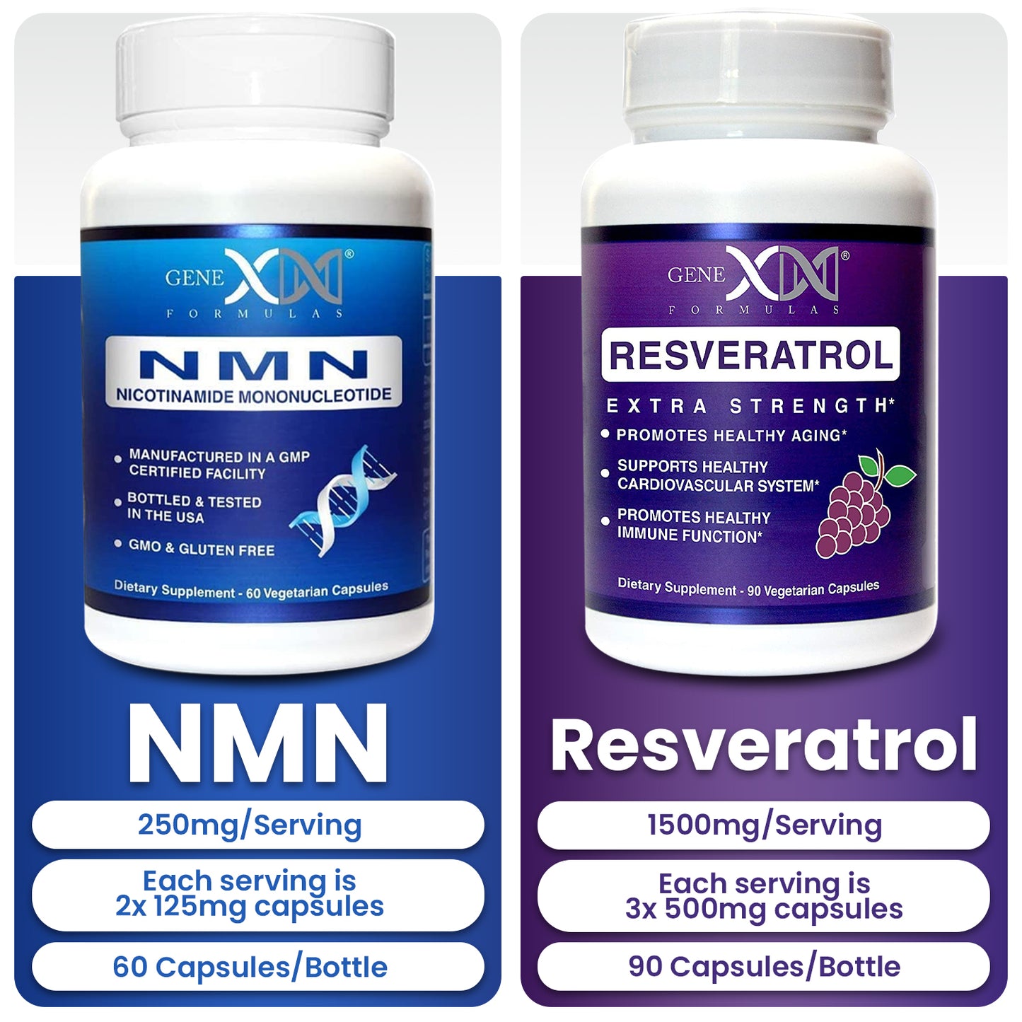 NMN and Resveratrol Dynamic Duo