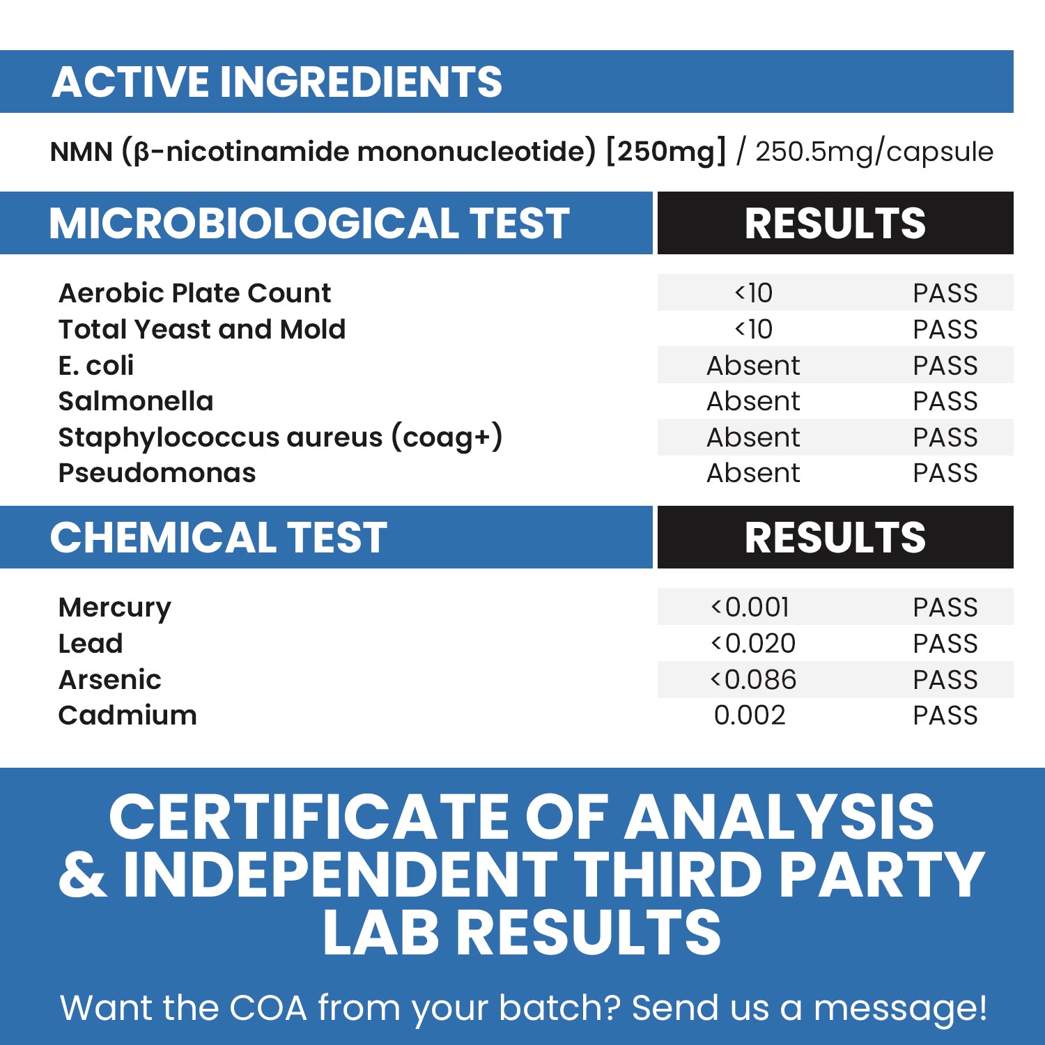 Genex Formulas certificate of analysis & independent third party lab results. Shows that Genex NMN supplement passed all third party lab testing a for Microbiological substances and harmful chemicals.  