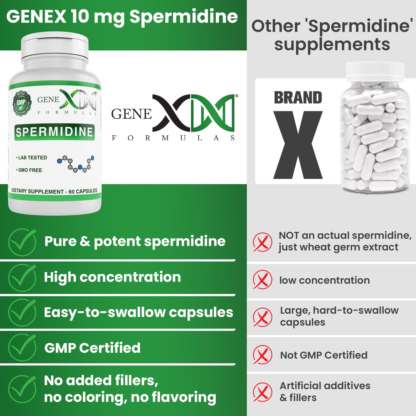 Genex Spermidine 10m (60 Capsules)