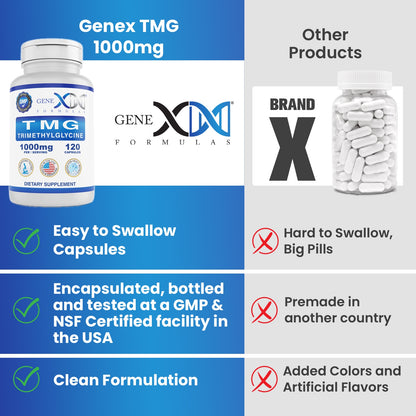 Genex TMG Trimethylglycine 1000mg (30-Day Supply)