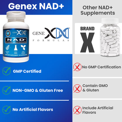 Genex  NAD+ Nicotinamide Adenine Dinucleotide 250mg (60 Capsules)