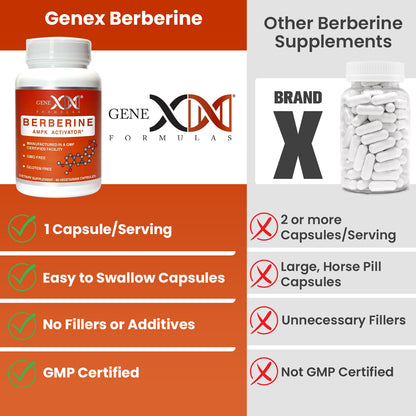 Genex Berberine HCl 500mg (90 Capsules)