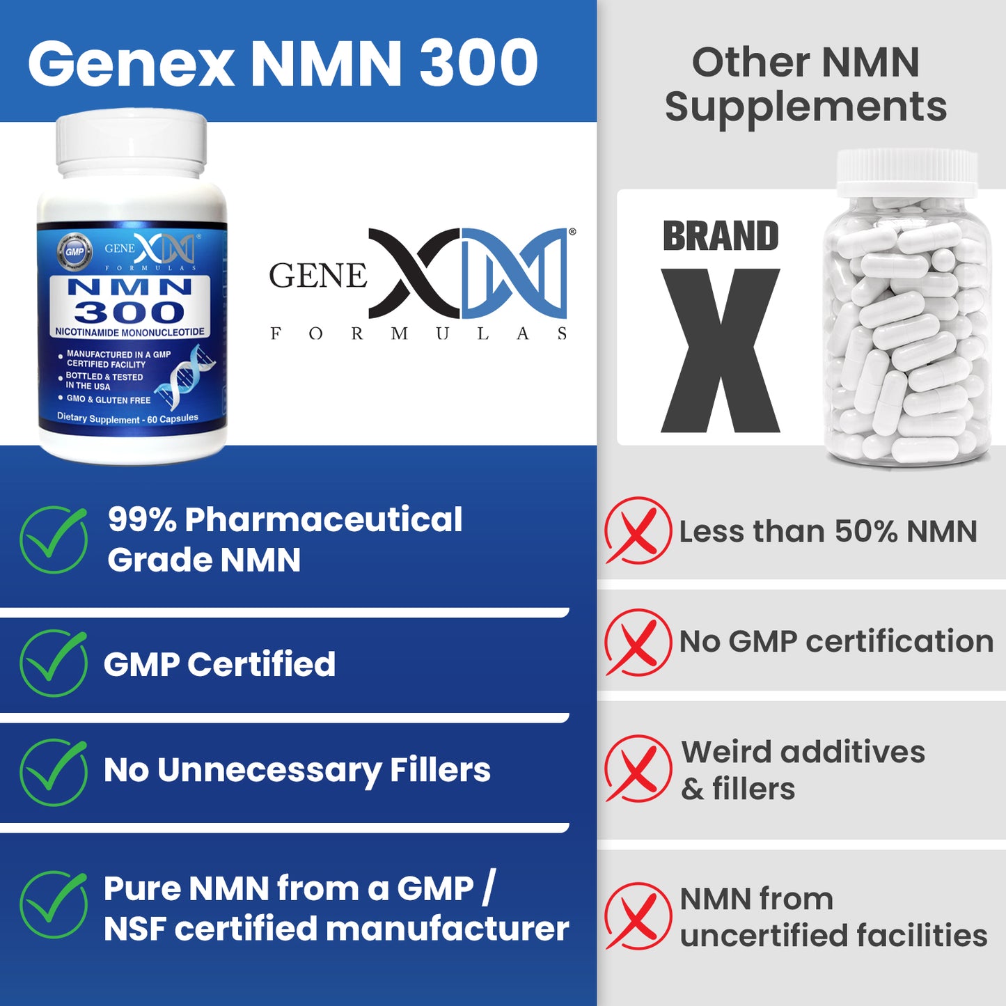 NMN 300mg - Nicotinamide Mononucleotide (60 Capsules)
