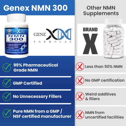 NMN 300mg - Nicotinamide Mononucleotide (60 Capsules)