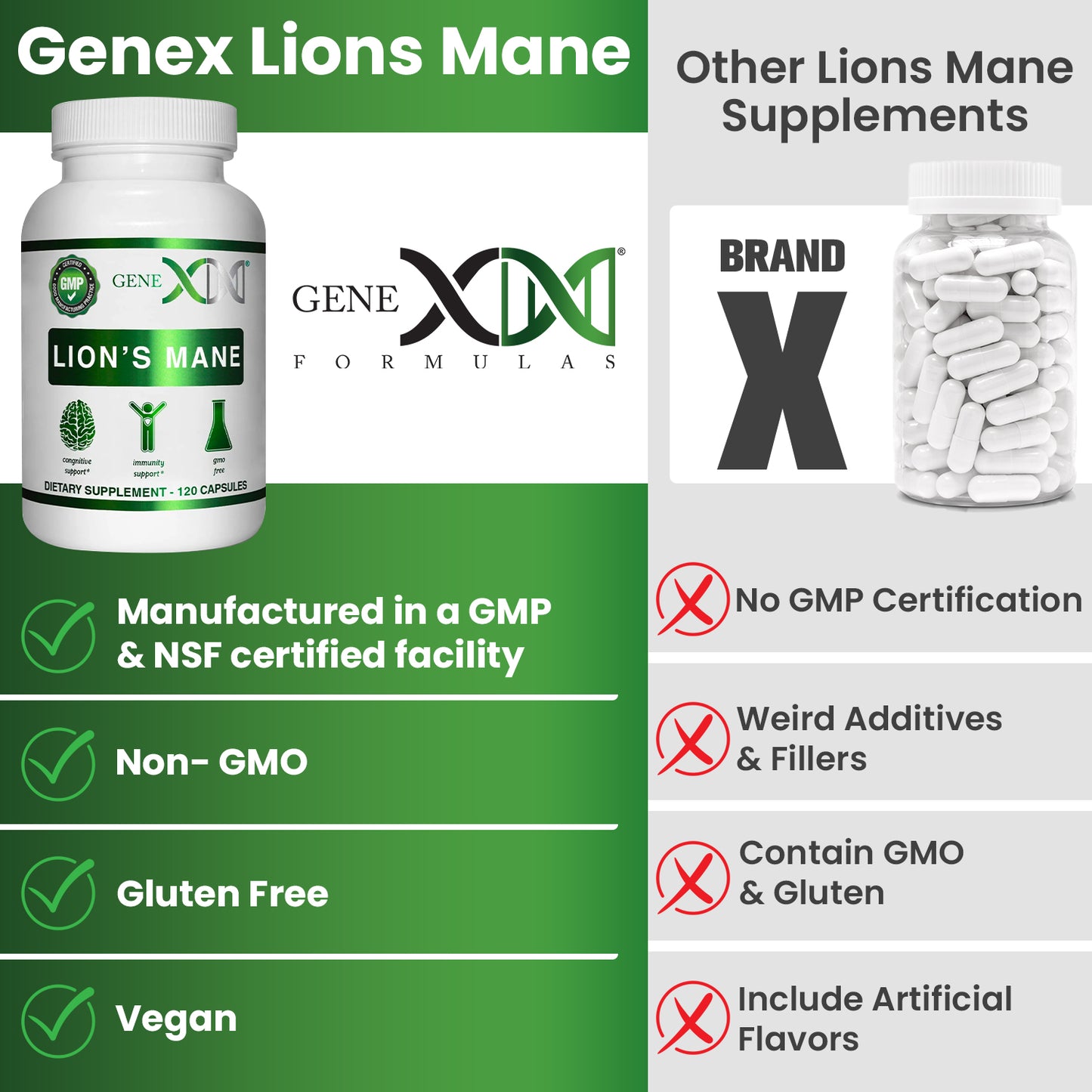 Genex Lion's Mane 1000mg (120 Capsules)