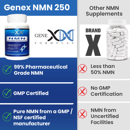 Genex 250mg NMNs Nicotinamide Mononucleotide (3 Pack)