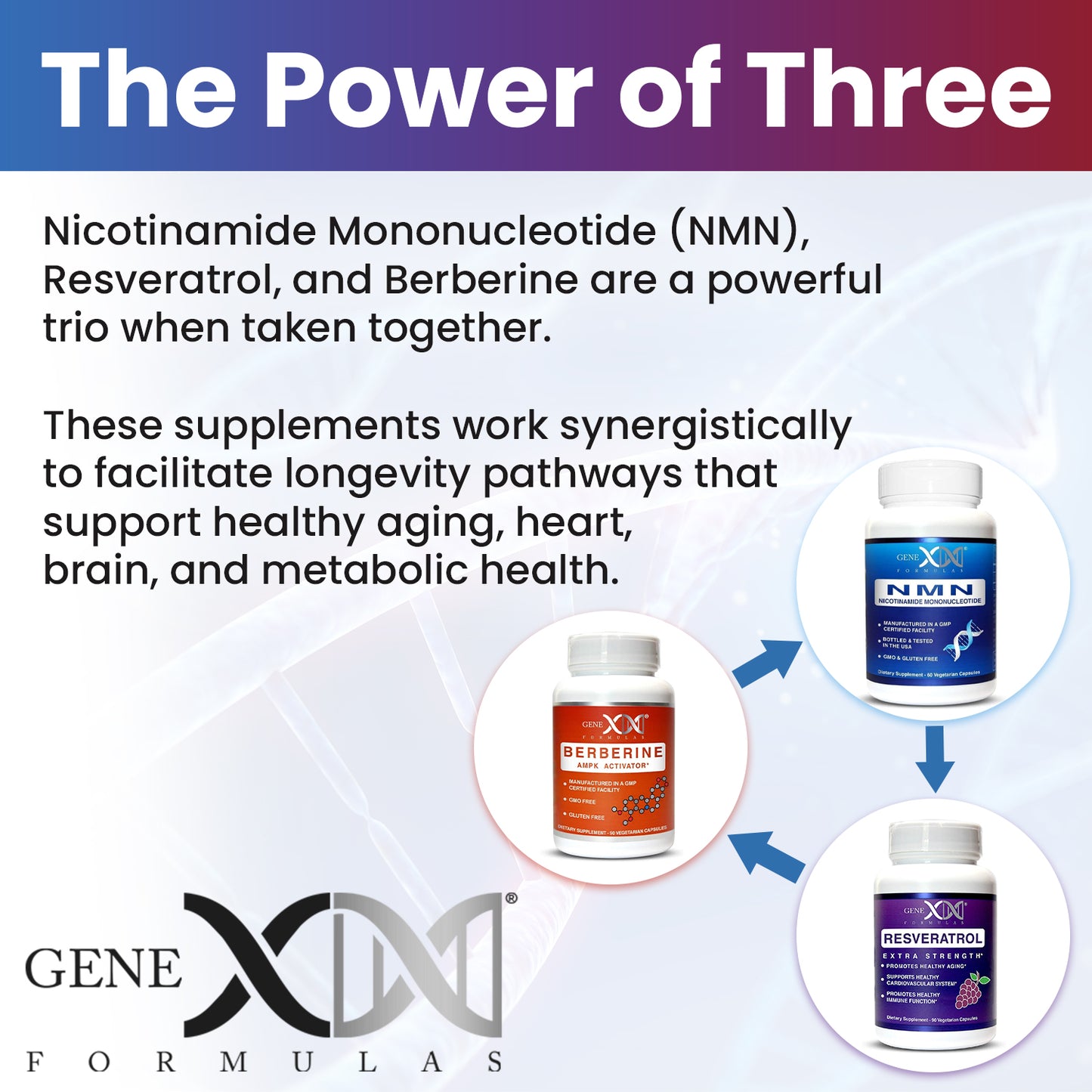 NMN, Resveratrol & Berberine Power Pack
