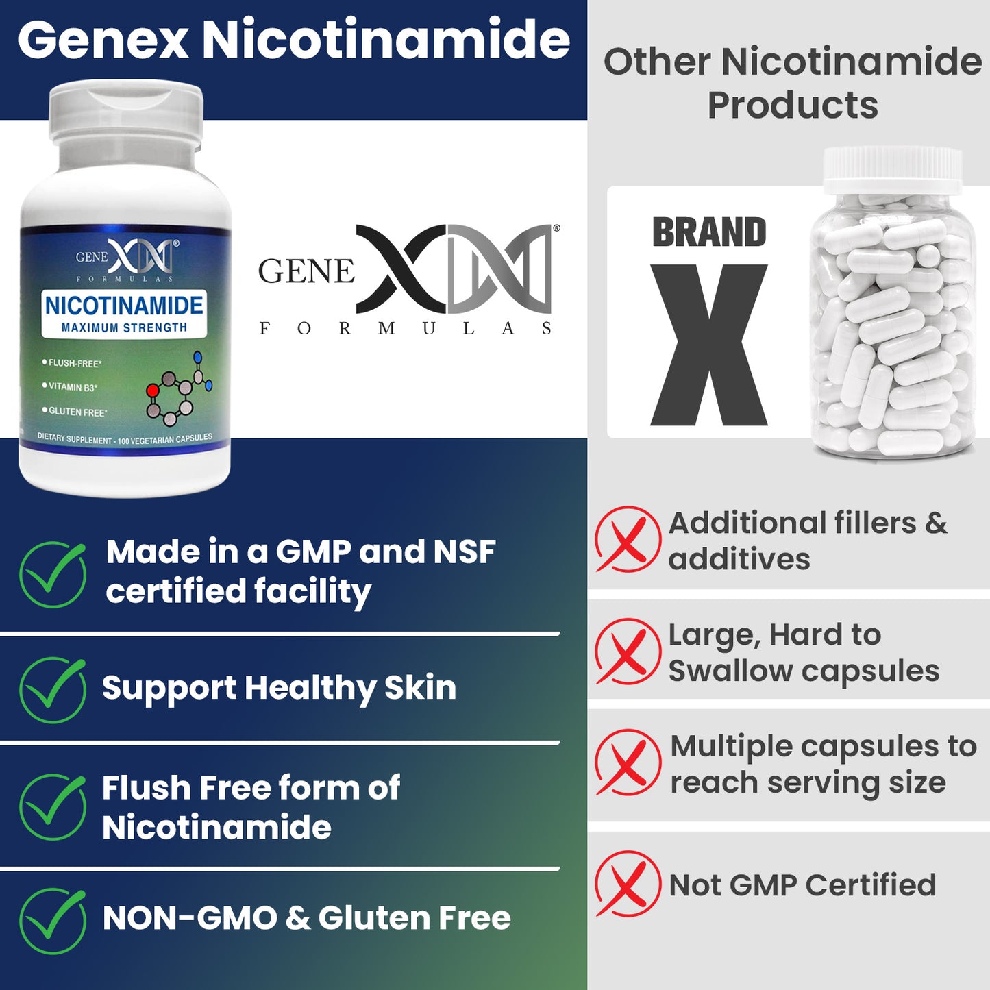 Genex 500mg Nicotinamide Healthy Skin (3 Pack)