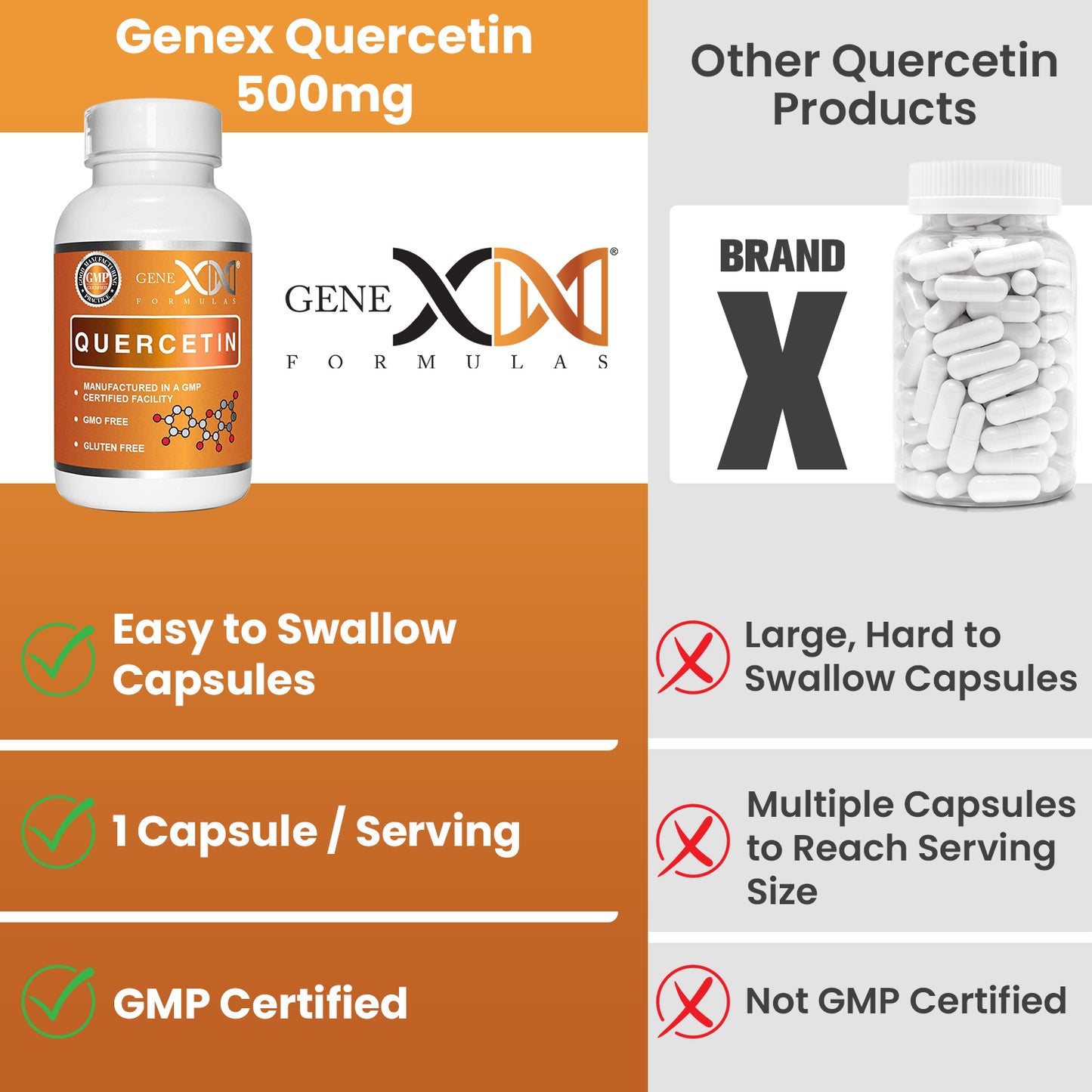 Genex Quercetin 500mg (60 capsules)